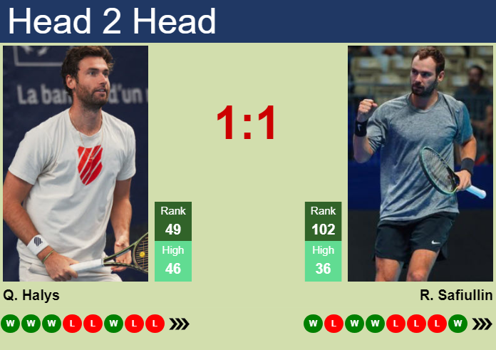Quentin Halys vs. Roman Safiullin Hangzhou Open