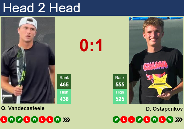 Prediction and head to head Quinn Vandecasteele vs. Daniil Ostapenkov