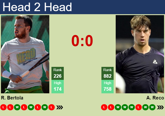 Prediction and head to head Remy Bertola vs. Alexandre Reco