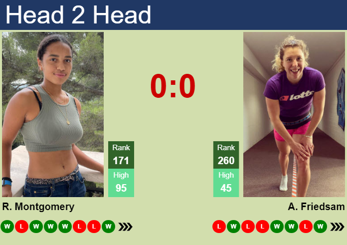 Prediction and head to head Robin Montgomery vs. Anna-Lena Friedsam