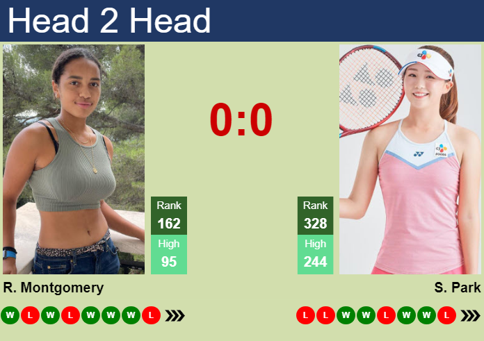 Prediction and head to head Robin Montgomery vs. Sohyun Park