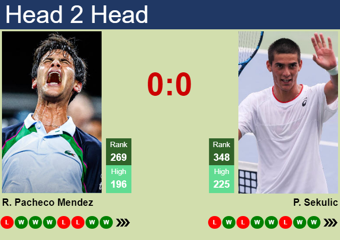 Prediction and head to head Rodrigo Pacheco Mendez vs. Philip Sekulic