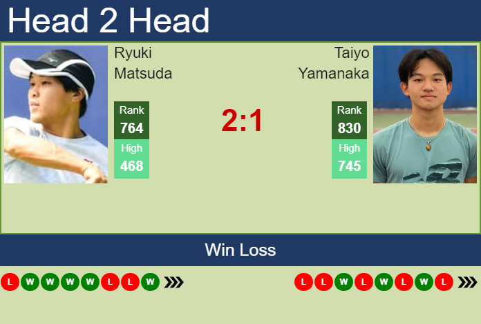 Prediction and head to head Ryuki Matsuda vs. Taiyo Yamanaka