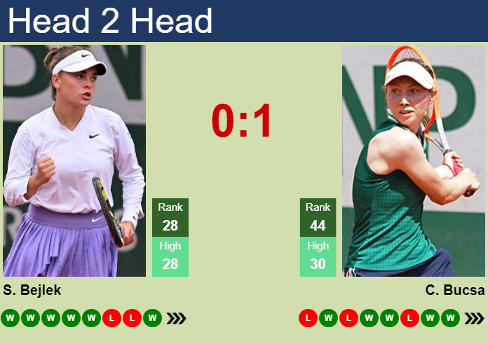 Prediction and head to head Sara Bejlek vs. Cristina Bucsa