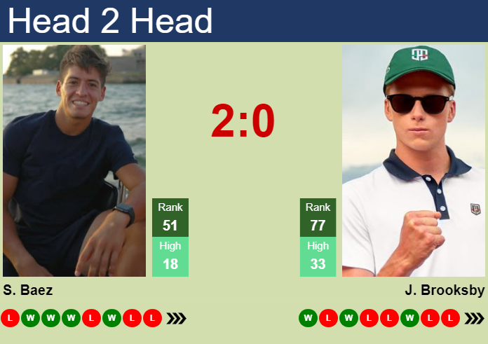 Sebastian Baez vs. Jenson Brooksby Chengdu Open