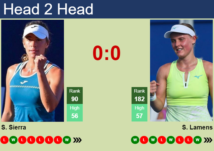 Prediction and head to head Solana Sierra vs. Suzan Lamens