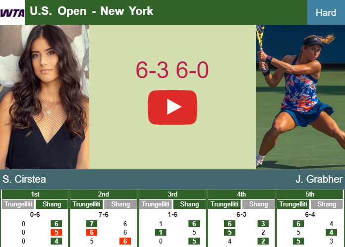 Remarkable Sorana Cirstea sweeps aside Grabher in the 1st round to collide vs Parry at the U.S. Open. HIGHLIGHTS – U.S. OPEN RESULTS Prediction-and-head-to-head-Sorana-Cirstea-vs-Julia-Grabher
