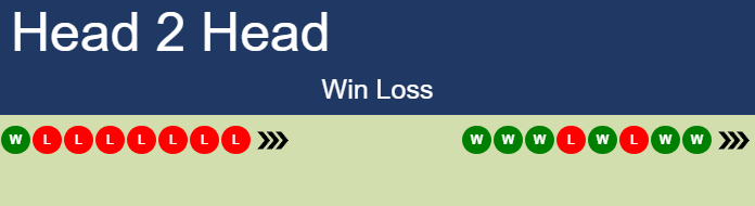 H2H, prediction of Stefano Napolitano vs Alex Marti Pujolras in Biella Challenger with odds, preview, pick | 15th September 2026 Prediction and head to head Stefano Napolitano vs. Alex Marti Pujolras