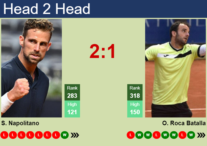 H2H, prediction of Stefano Napolitano vs Oriol Roca Batalla in Biella Challenger with odds, preview, pick | 16th September 2026 Prediction and head to head Stefano Napolitano vs. Oriol Roca Batalla