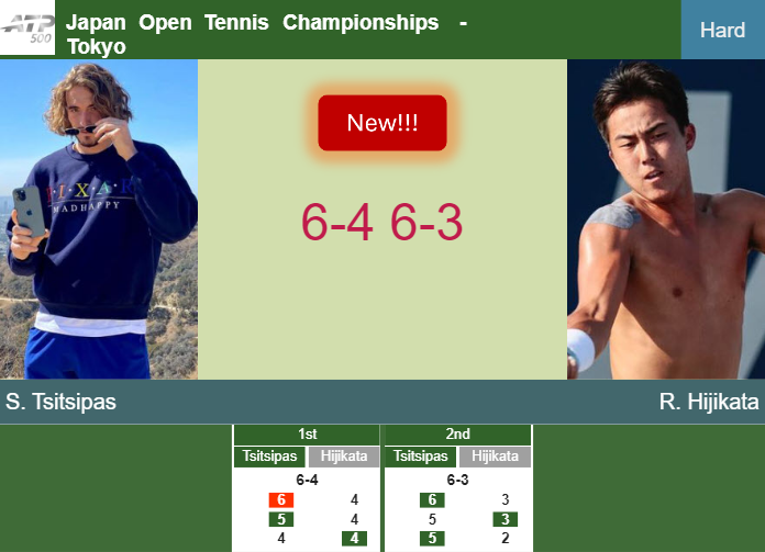 Prediction-and-head-to-head-Stefanos-Tsitsipas-vs-Rinky-Hijikata