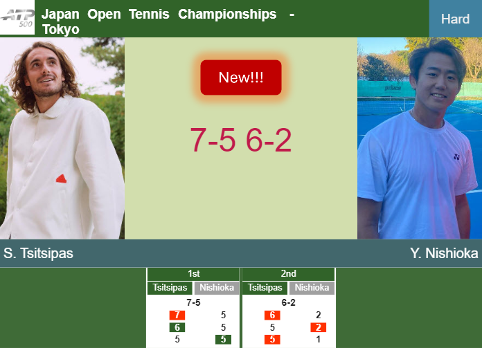 Prediction-and-head-to-head-Stefanos-Tsitsipas-vs-Yoshihito-Nishioka
