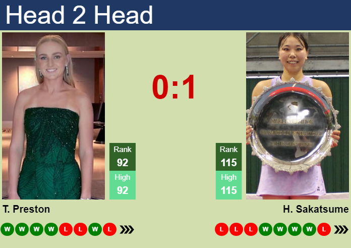 H2H, prediction of Taylah Preston vs Himeno Sakatsume in Seoul with odds, preview, pick | 22nd September 2026 Prediction and head to head Taylah Preston vs. Himeno Sakatsume