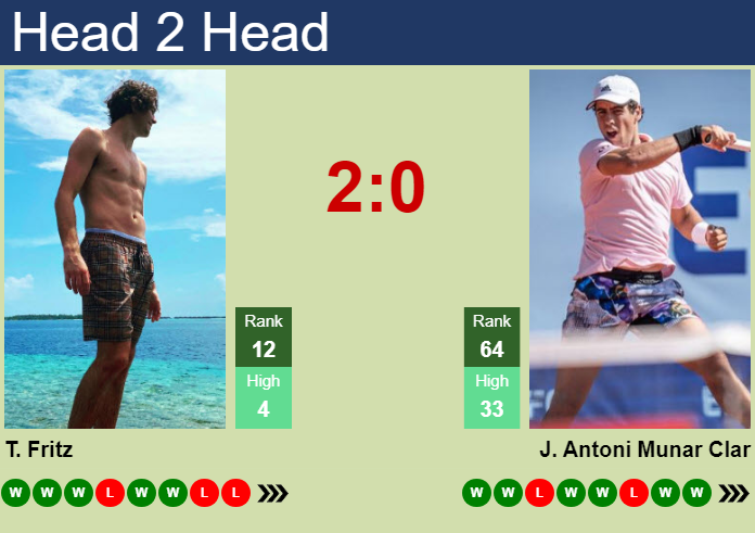 Taylor Fritz vs. Jaume Antoni Munar Clar Japan Open Tennis Championships