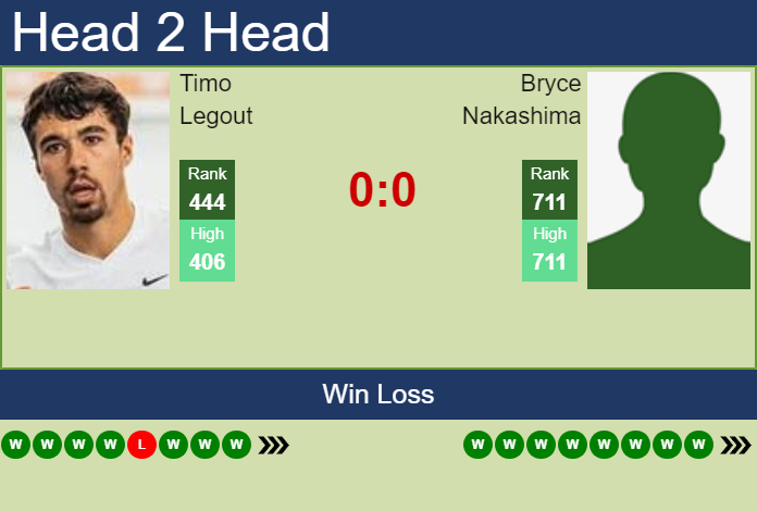Prediction and head to head Timo Legout vs. Bryce Nakashima