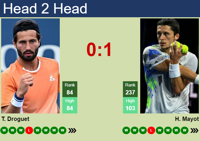 H2H, prediction of Titouan Droguet vs Harold Mayot in St. Tropez Challenger with odds, preview, pick | 27th September 2026 Prediction and head to head Titouan Droguet vs. Harold Mayot