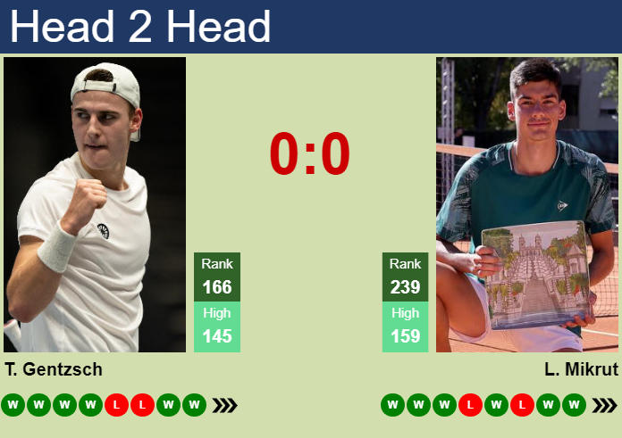 Prediction and head to head Tom Gentzsch vs. Luka Mikrut