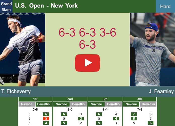 Tomas Martin Etcheverry defeats Fearnley in the 2nd round to clash vs Navone at the U.S. Open. HIGHLIGHTS – U.S. OPEN RESULTS Prediction-and-head-to-head-Tomas-Martin-Etcheverry-vs-Jacob-Fearnley