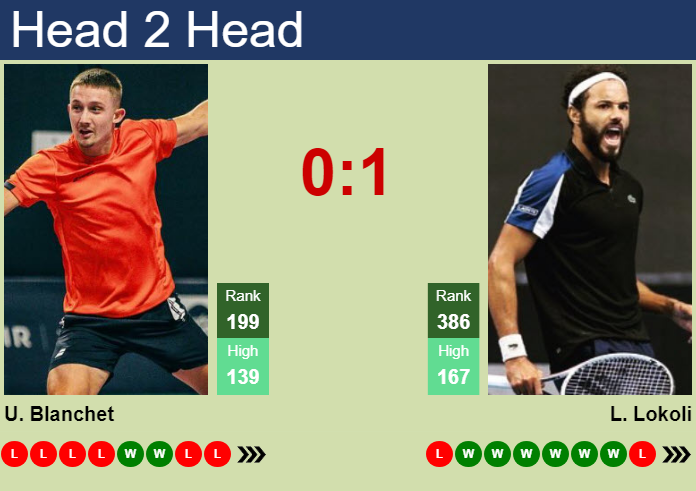 H2H, prediction of Ugo Blanchet vs Laurent Lokoli in Cassis Challenger with odds, preview, pick | 8th September 2026 Prediction and head to head Ugo Blanchet vs. Laurent Lokoli