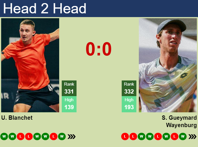 Prediction and head to head Ugo Blanchet vs. Sascha Gueymard Wayenburg