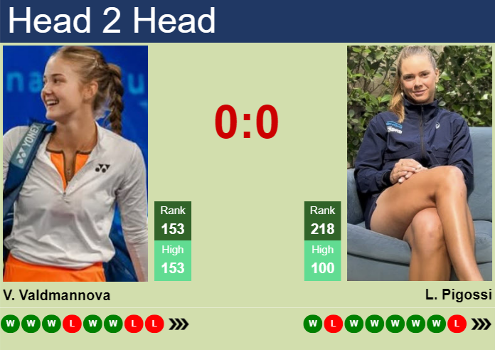 H2H, prediction of Vendula Valdmannova vs Laura Pigossi in Sao Paulo with odds, preview, pick | 16th September 2026 Prediction and head to head Vendula Valdmannova vs. Laura Pigossi