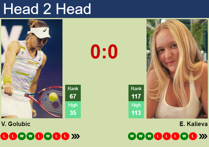Prediction and head to head Viktorija Golubic vs. Elvina Kalieva