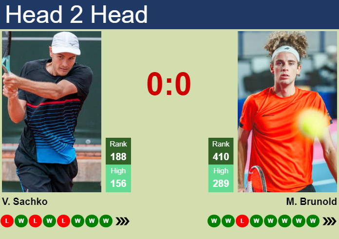 Prediction and head to head Vitaliy Sachko vs. Mika Brunold
