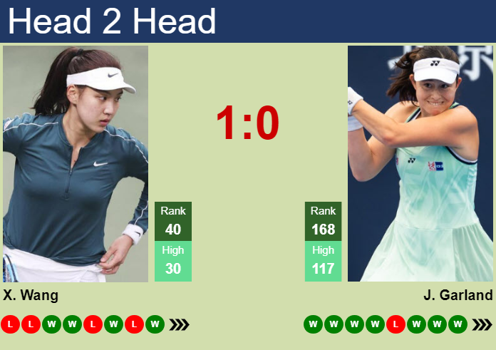 H2H, prediction of Xinyu Wang vs Joanna Garland in Singapore with odds, preview, pick | 24th September 2026 Prediction and head to head Xinyu Wang vs. Joanna Garland
