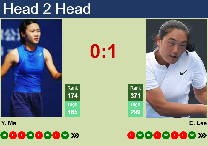 Prediction and head to head Yexin Ma vs. Eunhye Lee