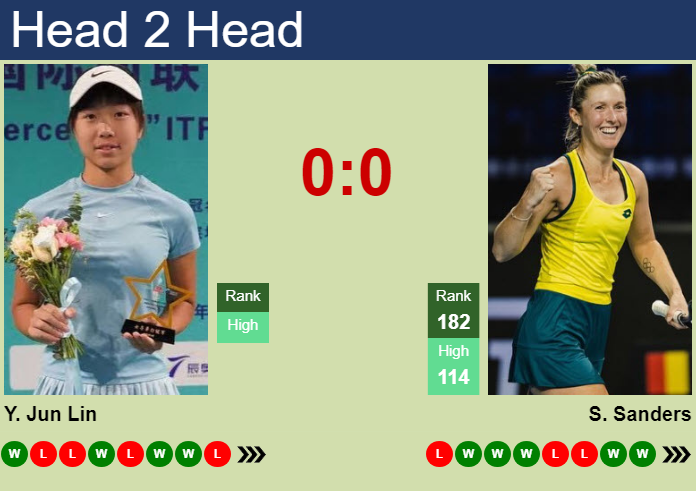 Prediction and head to head Yu Jun Lin vs. Storm Hunter