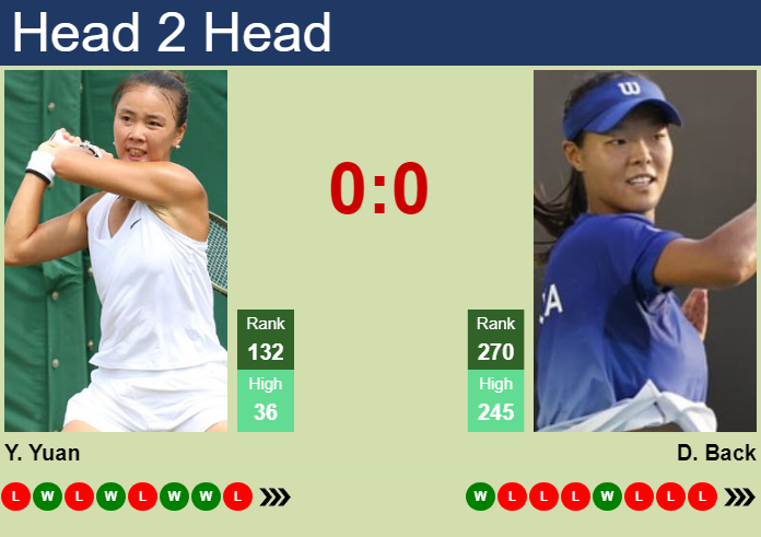 Prediction and head to head Yue Yuan vs. Dayeon Back
