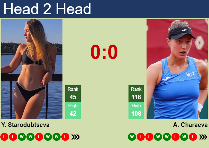 Yuliia Starodubtseva vs. Alina Charaeva China Open