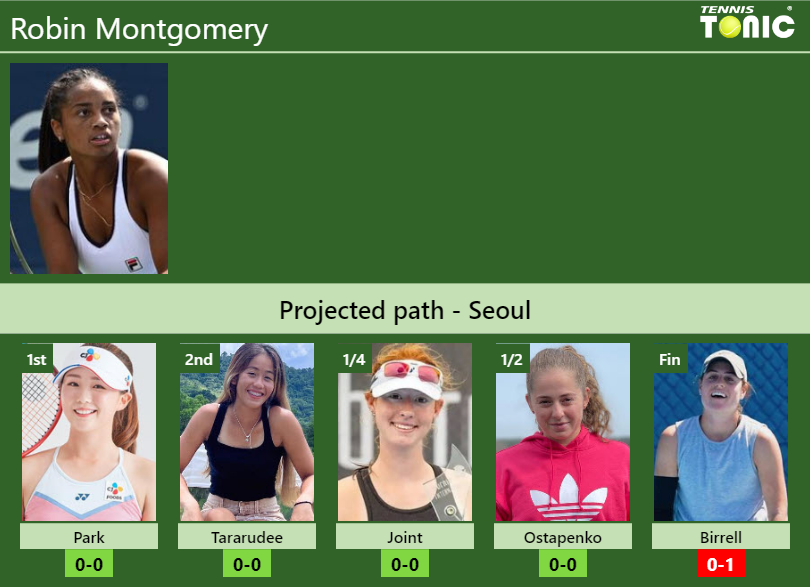 Robin Montgomery Stats info