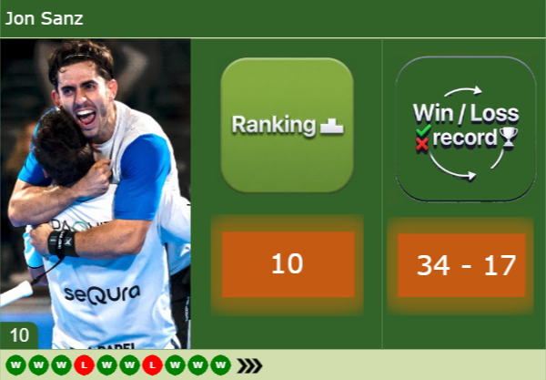PADEL. “I dream many days about winning the World Cup,” Jon Sanz eyes the future after first steps with Franco Stupaczuk Sanz-latest-info-8313