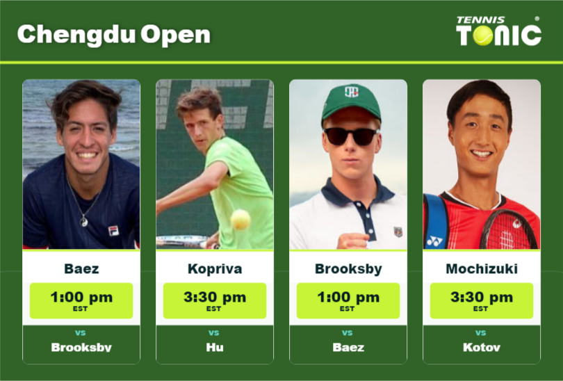PREDICTION, PREVIEW, H2H: Baez, Kopriva, Brooksby and Mochizuki to play on Wednesday – Chengdu Open Sebastian Baez-Vit Kopriva-Jenson Brooksby-Shintaro Mochizuki Stats info