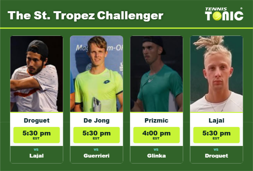 PREDICTION, PREVIEW, H2H: Droguet, De Jong, Prizmic and Lajal to play on Court 1 on Friday – St. Tropez Challenger Titouan Droguet-Jesper De Jong-Dino Prizmic-Mark Lajal Stats info