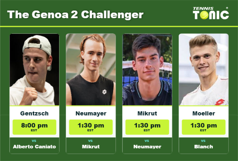 Tom Gentzsch-Lukas Neumayer-Luka Mikrut-Marvin Moeller Stats info