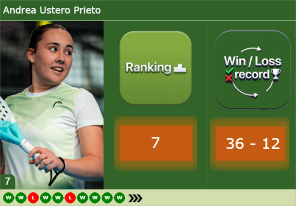Andrea Ustero says “Winning a tournament at Roland Garros was one of my dreams since I was little,” as padel echoes the youth surge of Alcaraz and Sinner Ustero-latest-info-3219
