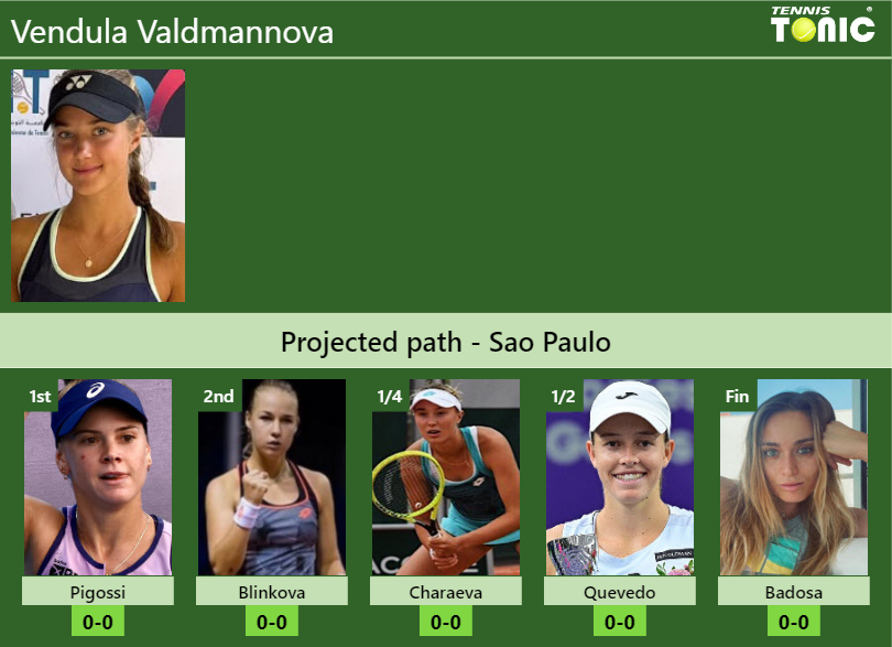 SAO PAULO DRAW. Vendula Valdmannova’s prediction with Pigossi next. H2H and rankings Vendula Valdmannova Stats info