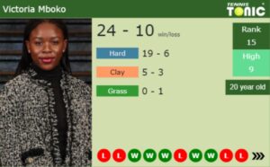 Victoria Mboko latest info