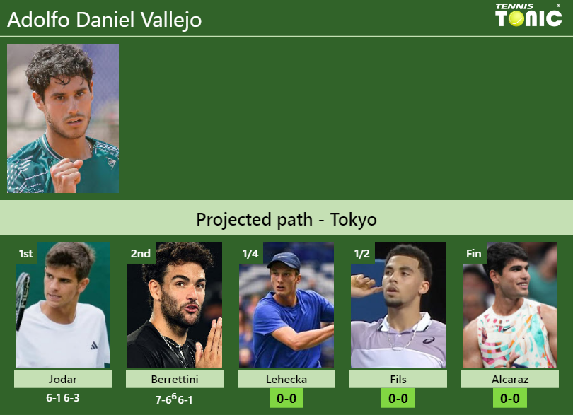 Adolfo Daniel Vallejo Stats info