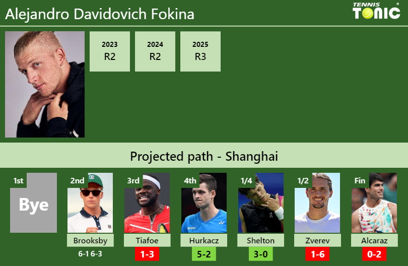 Alejandro Davidovich Fokina Stats Info Fvew2q4s2w Alejandro Davidovich Fokina Stats info
