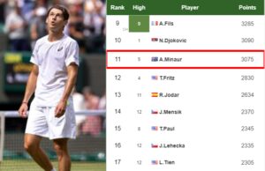 Alex De Minaur latest info