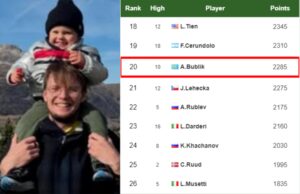 Alexander Bublik latest info