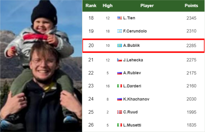 Alexander Bublik latest info