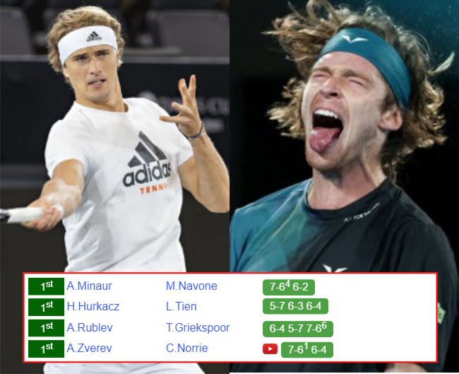 BEIJING RESULTS. Alexander Zverev, Andrey Rublev, Alex De Minaur win their matches, Learner Tien was upset Alexander Zverev Andrey Rublev who win info