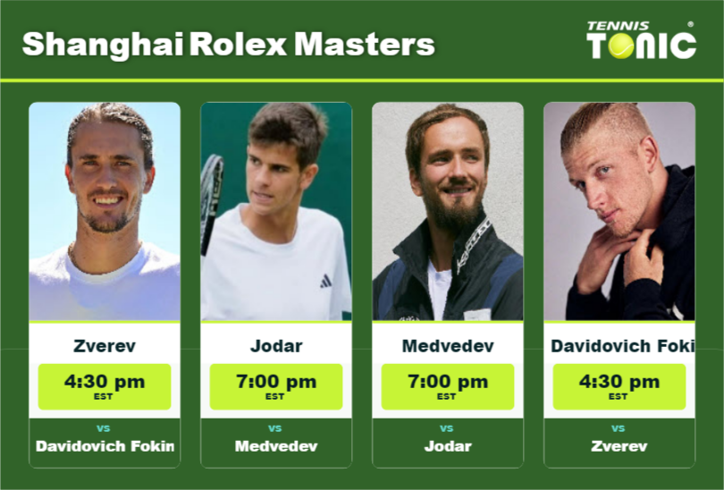 PREDICTION, PREVIEW, H2H: Zverev, Jodar, Medvedev and Davidovich Fokina to play on Stadium Court on Saturday – Shanghai Rolex Masters Alexander Zverev-Rafael Jodar-Daniil Medvedev-Alejandro Davidovich Fokina Stats info