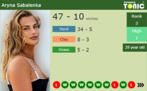 Aryna Sabalenka latest info