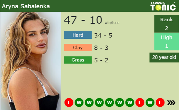 Aryna Sabalenka latest info