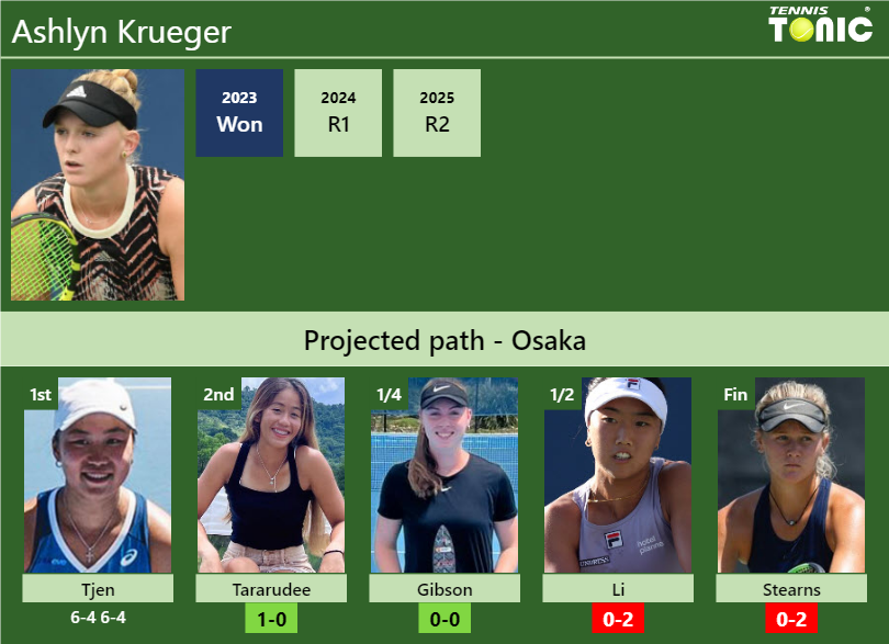 Ashlyn Krueger Stats Info 2xokm2lwjl Ashlyn Krueger Stats info