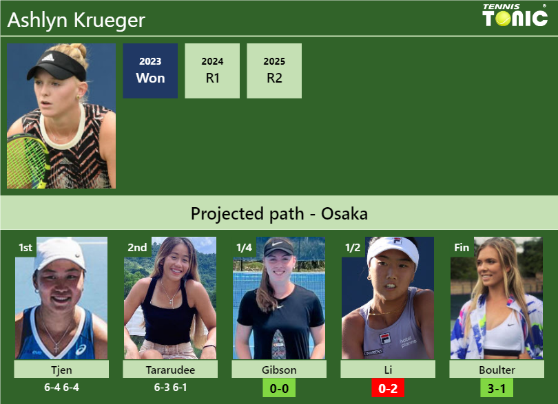 Ashlyn Krueger Stats info